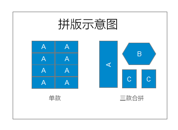 拼版款數-示例